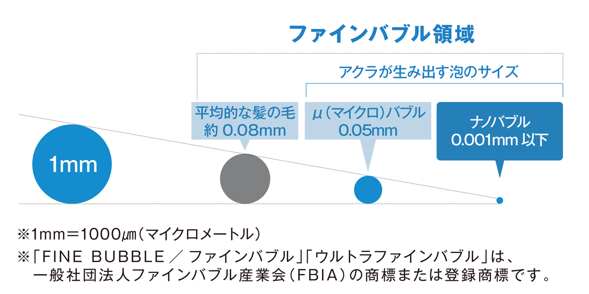 ナノバブル1